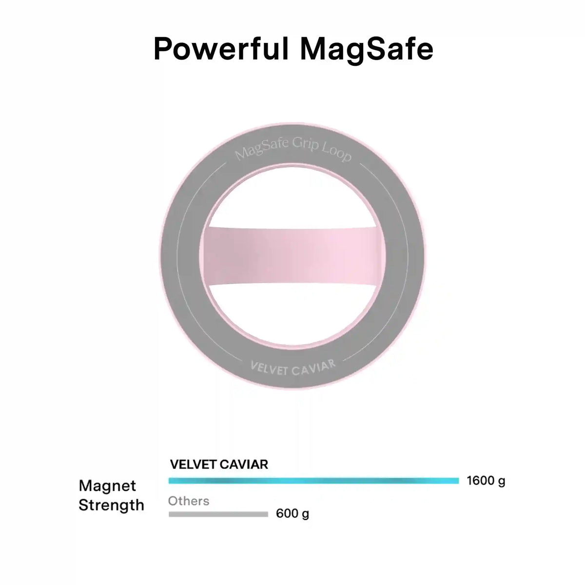 Strawberry Milk MagSafe Grip Loop