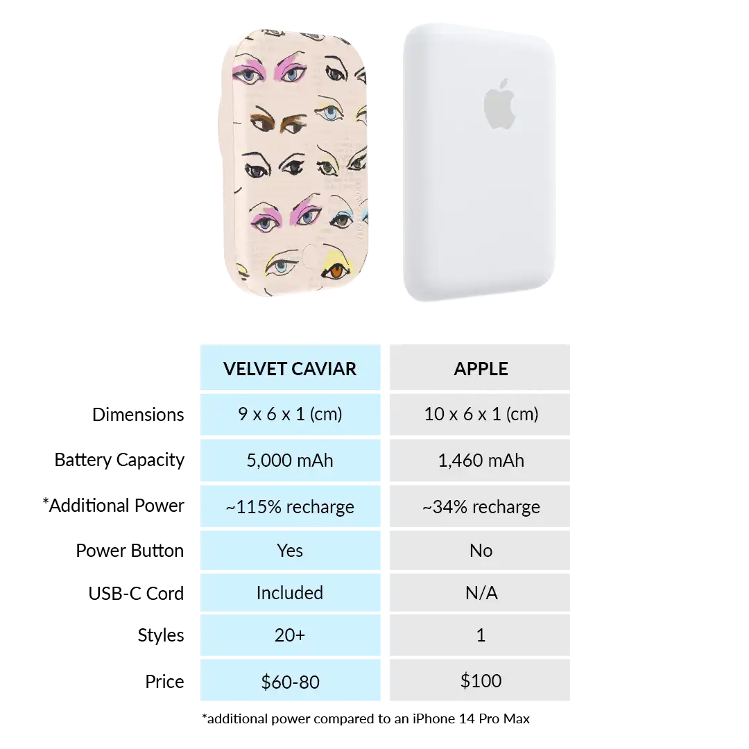 Siren Eyes Portable MagSafe Charger Power Pack