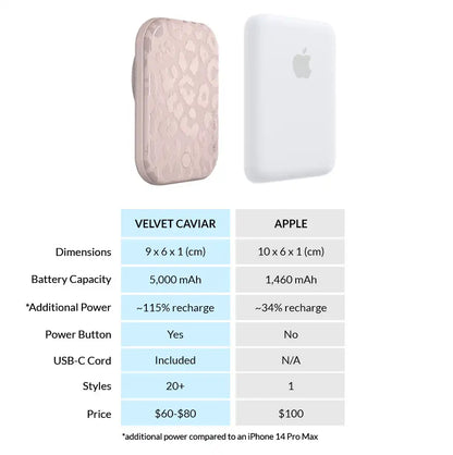 Nude Leopard Portable MagSafe Charger Power Pack