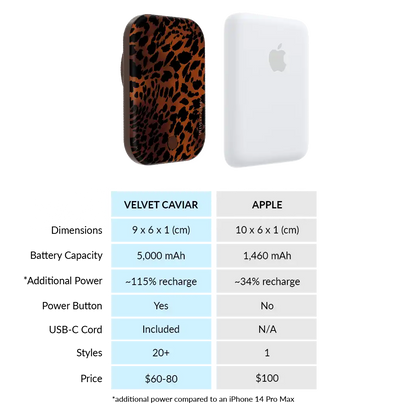 Leopard Tort Portable MagSafe Charger Power Pack